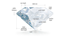 Dit moet je weten over natuurlijke diamant!