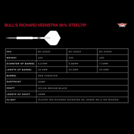 Bull's Richard Veenstra 90% 24gr