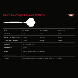 Bull's Lightning Red 80%  21 gram