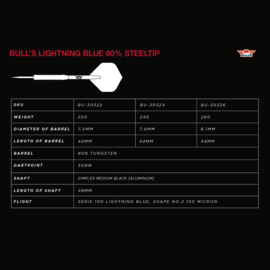 Bull's Lightning Blue 80% 26 gram