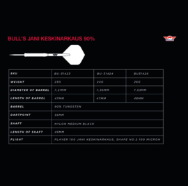 Bull's Jani Keskinarkaus 90% 23gr