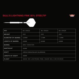 Bull's Lightning Pink 80%  24 gram