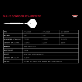 Bull's Concord 90% 22gr
