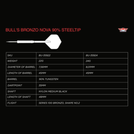 Bull's Bronzo Nova 90% 22gr