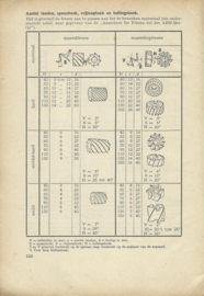 TECHNISCHE GEGEVENS VOOR HET NIJVERHEIDSONDERWIJS (METAALBEWERKEN) – R.C. VAN REE - 1942