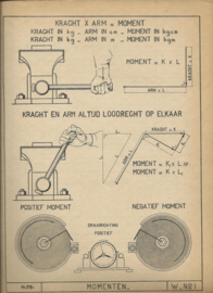 HANDLEIDING – DEEL 78 - METAALBEWERKING TWEEDE HALVE JAAR – WERKTUIGKUNDE - 1947