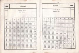 Katalogus N.V. SLOESTAAL – jaren ‘80
