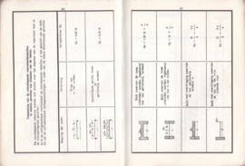 Katalogus N.V. SLOESTAAL – jaren ‘80