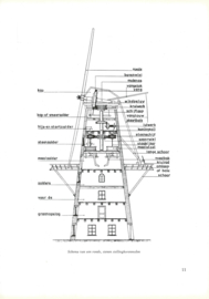DE MOLENS VAN ZEELAND – M. VAN HOOGSTRATEN - 1964