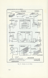 TEXTIELWAREN – W.J.C. VAN PAASSEN EN J.H. RUYGROK - 1956
