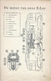 Maak het ZELF!  ELECTRISCHE SPOORBAAN – REDACTIE VAN “HANDIG BEKEKEN” - 1954