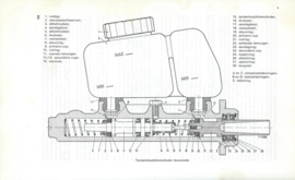 VRAAGBAAK – Ford Escort Base, L, GL, Ghia en Sport 1975-1977 – P. OLYSLAGER – 1981