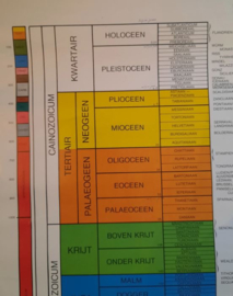 DE GEOLOGISCHE TIJDSCHAAL - J.F. Geys - 1984