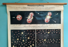 Wandkaart – Atoomkernsplitsing- 1954