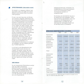 “Tot uw orders” – Amsterdamse Effectenbeurs - 1984