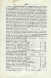 NEDERLANDSCH HANDELSMAGAZIJN OF ALGEMEEN ZAMENVATTEND WOORDENBOEK VOOR HANDEL EN NIJVERHEID – 2 delen – 1843