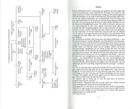 Lief en leed op JALNA – Mazo de la Roche – 1978