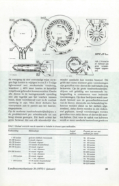 LANDBOUWMECHANISATIE – 25 LM –1975