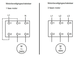 Motorbeveiligingsschakelaar 1,5kW Blower