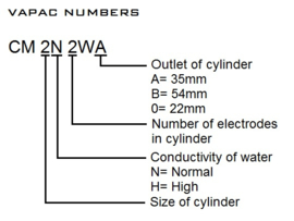 VAPAC stoomcilinder CD-4N-3WB