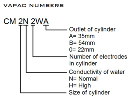 VAPAC steam cylinder CM-1/2 L-2WO - D1-2L222