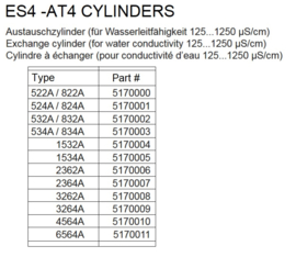 Steam Cylinder 1534A