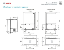 Warmtepomp 5 kW Bosch Compress 6000 6 AWE
