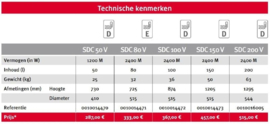 Bulex SDC 80 V