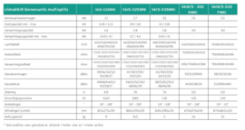 Vaillant ClimaVAIR Multisplit Binnenunit VAI5-035WNI (3,5kW)