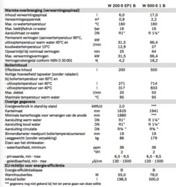 Bosch Stora W 200-5 EP1 A-Label