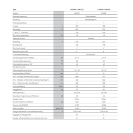 Warmtepompboiler 150L Atlantic Calypso 150