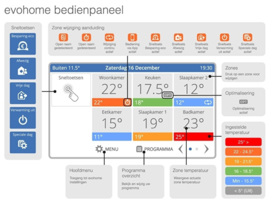 Honeywell Evohome basispakket aan/uit WIFI