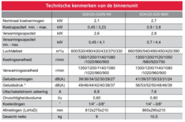 Bulex VivAir Multisplit Binnenunit 20-020 NWI (2 kW)