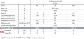 Elektrische Boiler 75L Ariston Pro 1 Eco