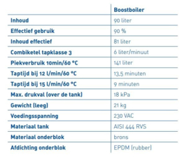 Daalderop LB90 Laadboiler