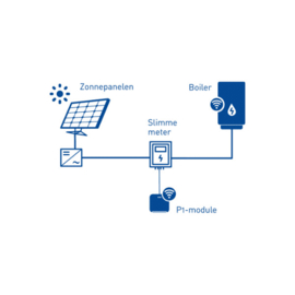 Module Daalderop voor monitoring en verwerking van P1-data