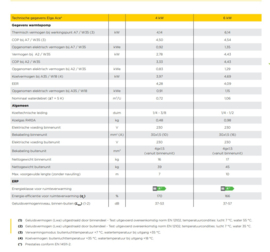 Remeha Elga Ace 6 kW binnenunit Warmtepomp