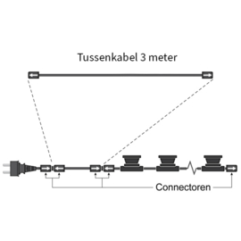 Tussenkabel - Stekker afstand verlengen - 3 meter