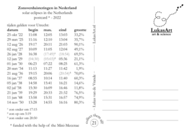 Zonsverduistering kaart - 2022