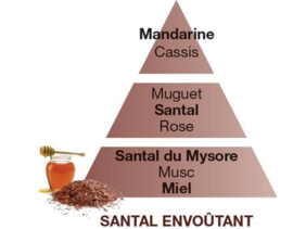 Lampe Berger Enchanting Sandalwood 500ml