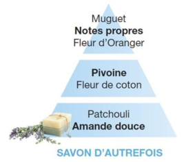 Lampe Berger Soap Memories 500ml