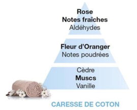 Lampe Berger Cotton Caress 500ml