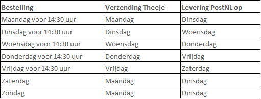 Schema bezor...orgen Theeje.png