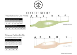 Wychwood Connect Feather Floater