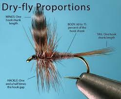 Fly Tying Tips