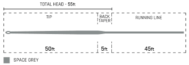 Cortland Hover Flyline