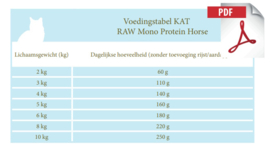 Energique raw veterinary diets mono protein horse 12x450gr