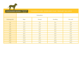 Energique raw veterinary diets urinary balance