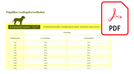 Energique raw veterinary diets weight balance 12x450gr