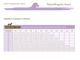 Energique raw veterinary diets hypoallergenic insect 12x450gr